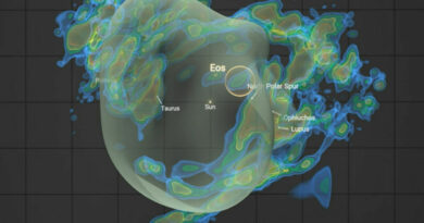 De Eos-wolk bevindt zich aan de rand van de Lokale Bubbe
