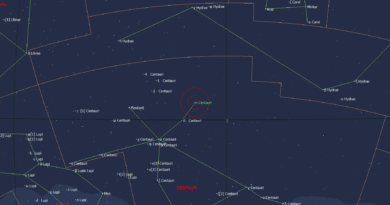 De positie van Iota Centauri - Kulou in het sterrenbeeld Centaurus.