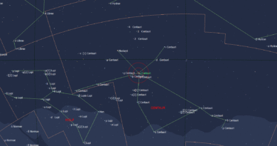 De positie van Nu Centauri - Heng in het sterrenbeeld Centaurus.