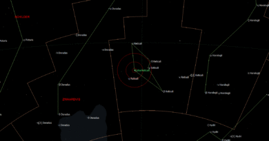 De positie van Rhombus - Alpha Reticuli in het sterrenbeeld Reticulum - Net.
