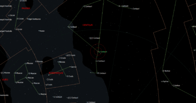 De positie van Gamma Centauri - Muhlifain in het sterrenbeeld Centaurus.