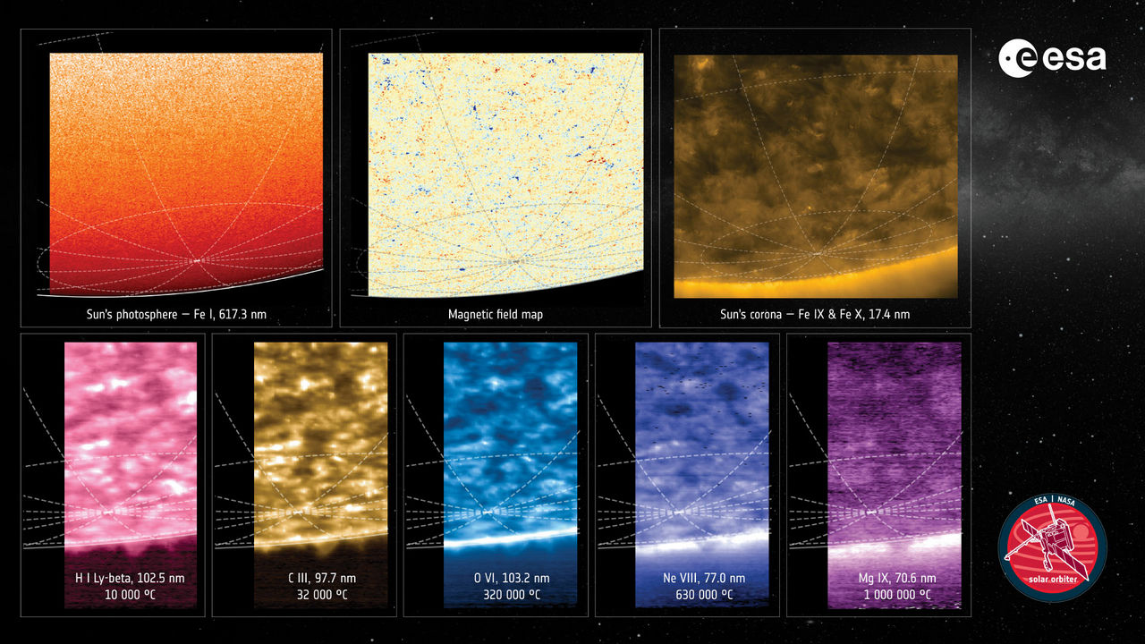 Deze collage hierboven toont de zuidpool van de zon zoals vastgelegd op 16-17 maart 2025,