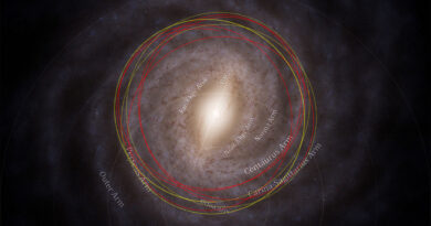 Bovenaanzicht van de Melkweg met de geschatte banen van zowel onze zon als 3I/ATLAS.