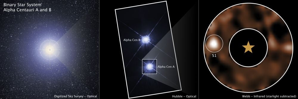 Drie beelden van Alpha Centauri vanuit drie verschillende telescopen. 