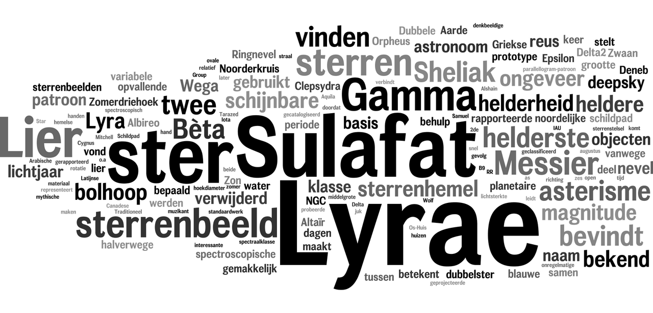 Wordle - Sulafat