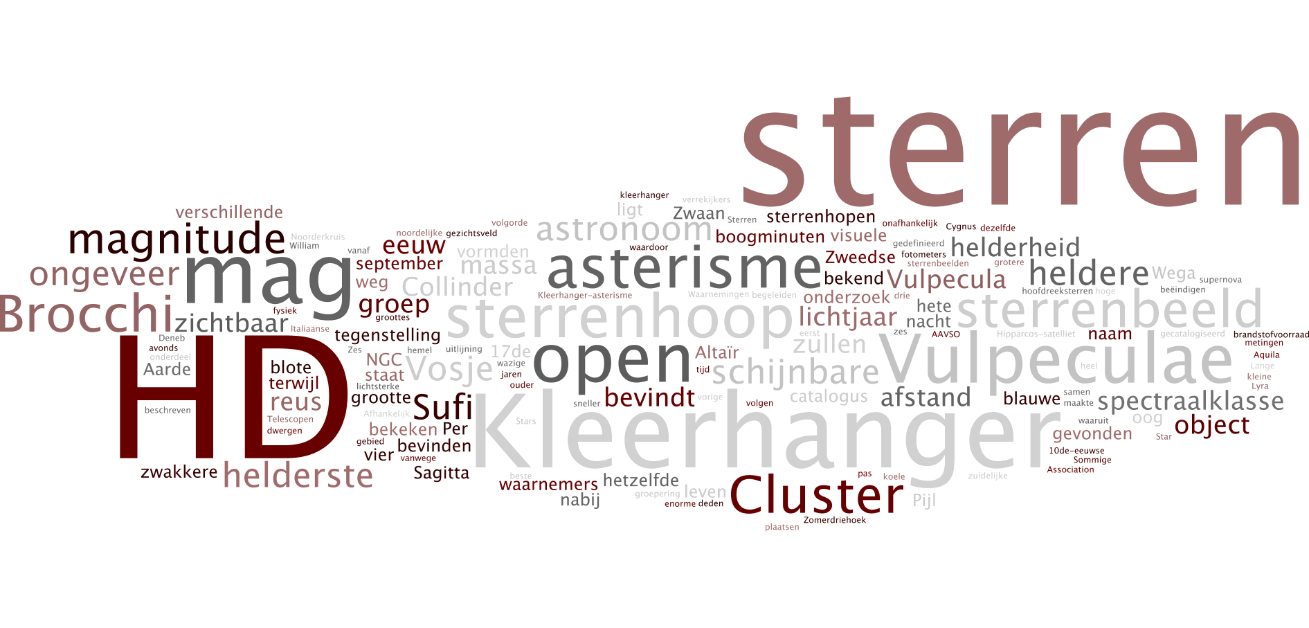 Wordle - Collinder 399 - de Kleerhanger