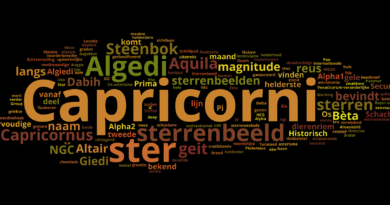 Wordle - Al;gedi - Alpha2 Capricorni