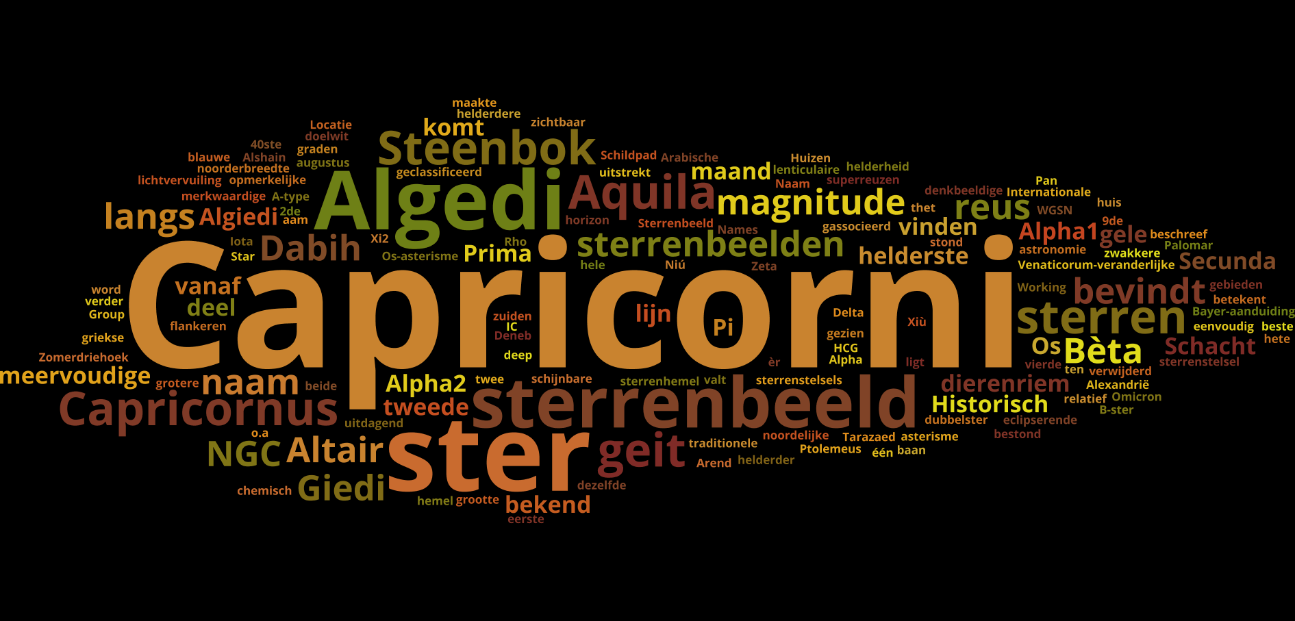 Wordle - Al;gedi - Alpha2 Capricorni
