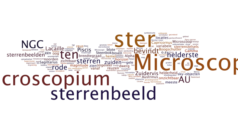 wordle AU Microscopii