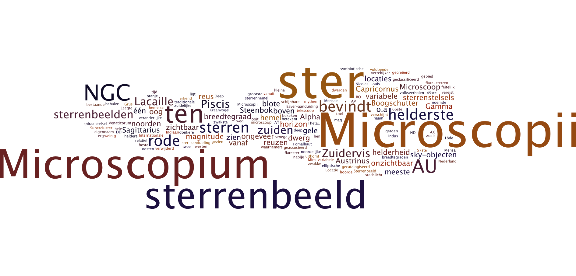 wordle AU Microscopii