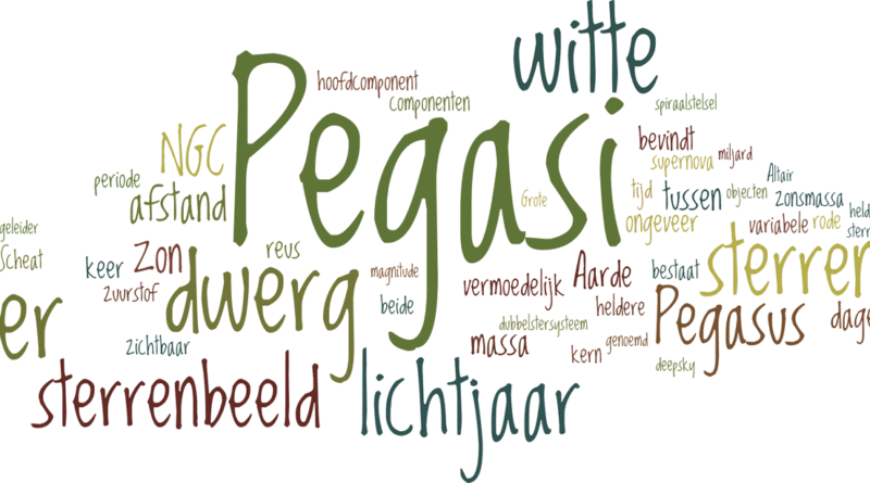 Wordle - IK Pegasi